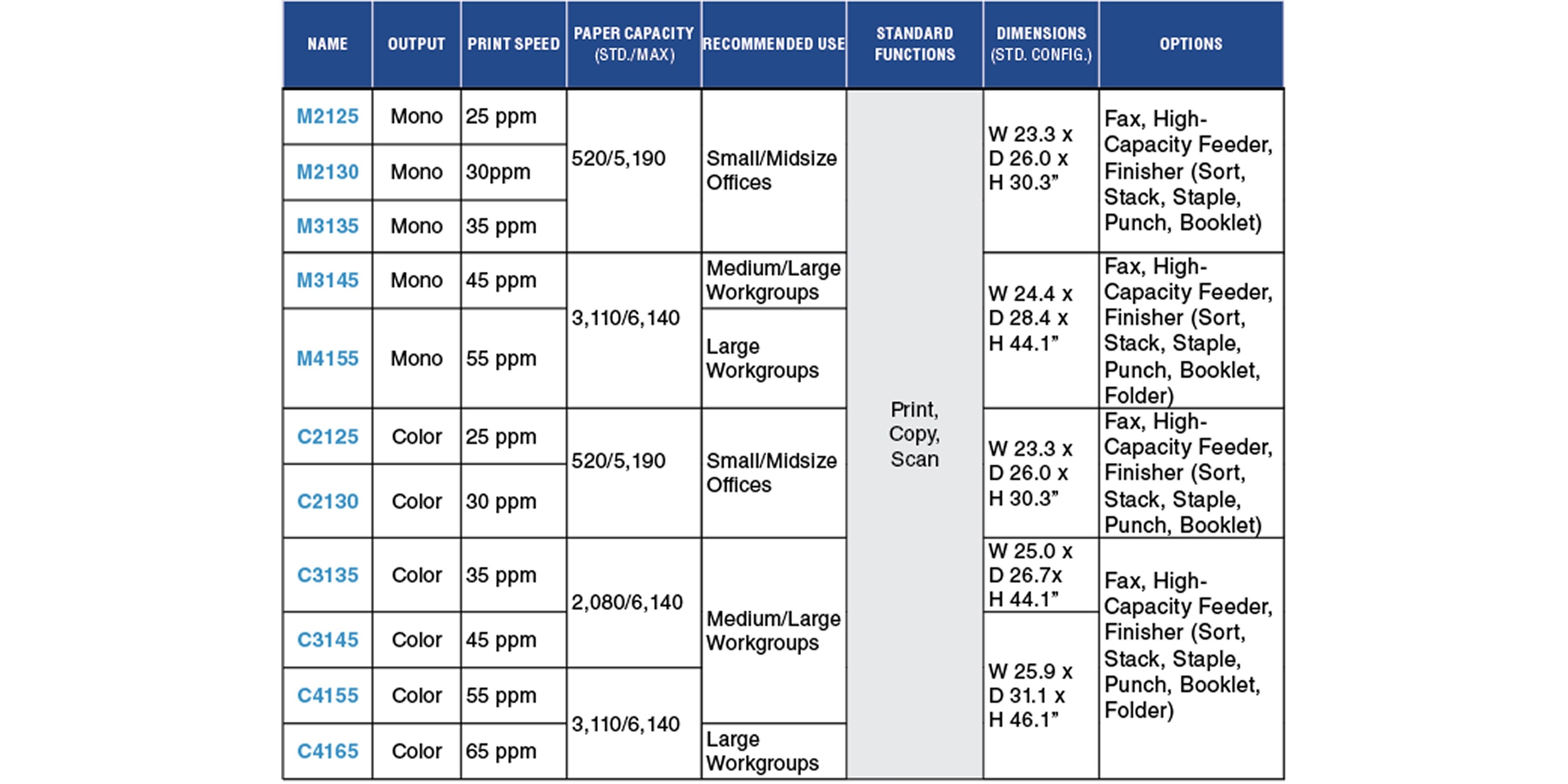 Arivia MFP Chart